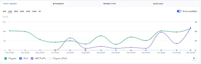SG POA tuition — performance or visibility overview (screenshot 2)