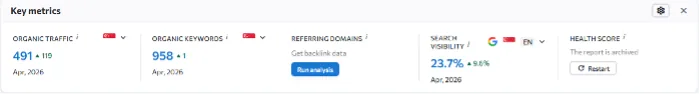 SG Physics tuition — SEO or rankings overview (screenshot 1)