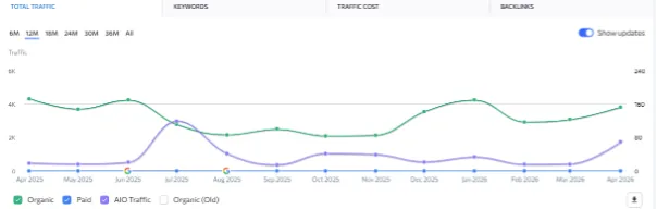 Douglas Hall Kennels — SEO or rankings overview (screenshot 1)